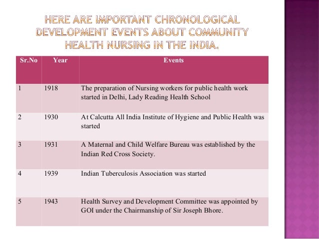 History And Development Of Community Health Nursing In India History And Development Of Community Health Nursing In India