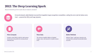 2012: The Deep Learning Spark
Neural networks go from niche idea to industry standard
A neural network called AlexNet stunned the ImageNet image-recognition competition, cutting the error rate far below every
rival — powered by GPUs and huge datasets.
More Compute
Graphics cards (GPUs), built for video games,
turned out to be perfect for training neural
networks fast.
More Data
The internet supplied millions of labeled
images, texts, and sounds for models to learn
from.
Better Methods
Refined “deep” multi-layer networks and
training tricks unlocked dramatically better
accuracy.
History & Evolution of AI 7
 