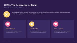 2020s: The Generative AI Boom
AI learns to write, draw, code, and chat
Large language models, trained on vast amounts of text, learned to hold conversations, write essays, generate images, and
assist with everyday tasks — putting AI directly into millions of hands.
Conversational AI
Chat assistants (like Claude) that reason,
write, and help with real work.
Everywhere, fast
From phones to spreadsheets to classrooms
— AI tools became everyday companions.
Human + AI teams
The focus shifted from AI replacing people to
AI amplifying what people can do.
History & Evolution of AI 8
8
 