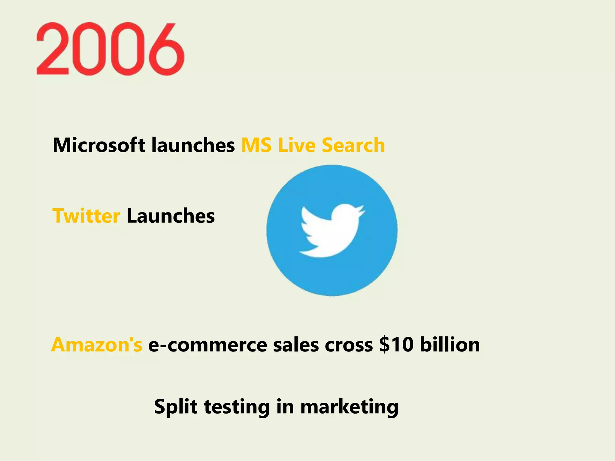 Microsoft launches MS Live Search
Twitter Launches
Amazon's e-commerce sales cross $10 billion
Split testing in marketing
