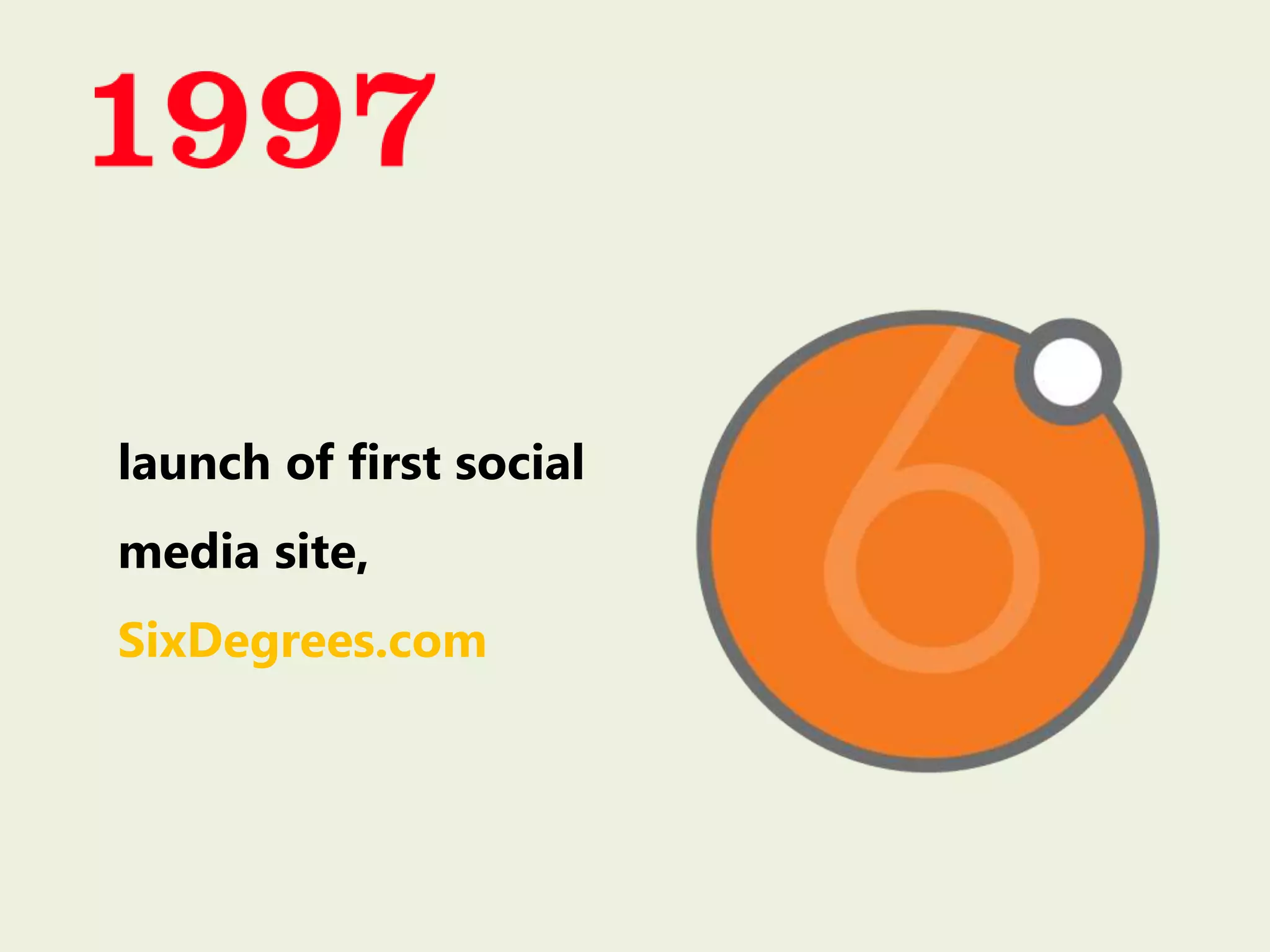 launch of first social
media site,
SixDegrees.com