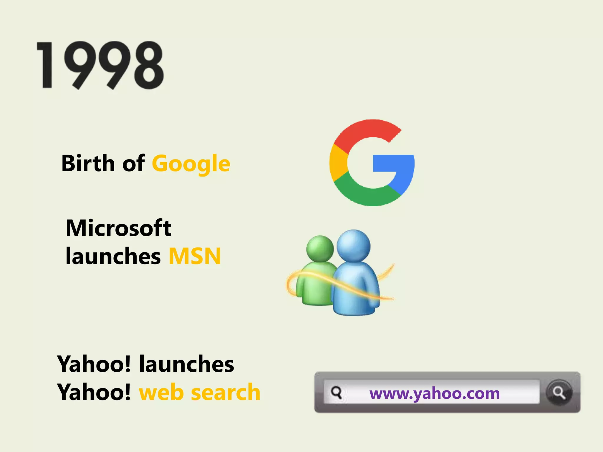 Birth of Google
Microsoft
launches MSN
Yahoo! launches
Yahoo! web search www.yahoo.com