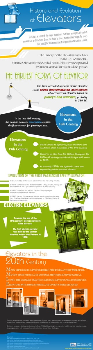 History and evolution of elevators