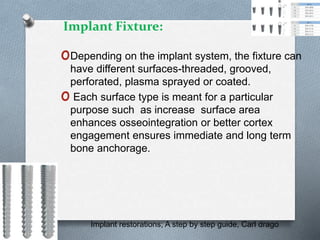 Implant Fixture:
oDepending on the implant system, the fixture can
have different surfaces-threaded, grooved,
perforated, plasma sprayed or coated.
o Each surface type is meant for a particular
purpose such as increase surface area
enhances osseointegration or better cortex
engagement ensures immediate and long term
bone anchorage.
Implant restorations; A step by step guide, Carl drago
 
