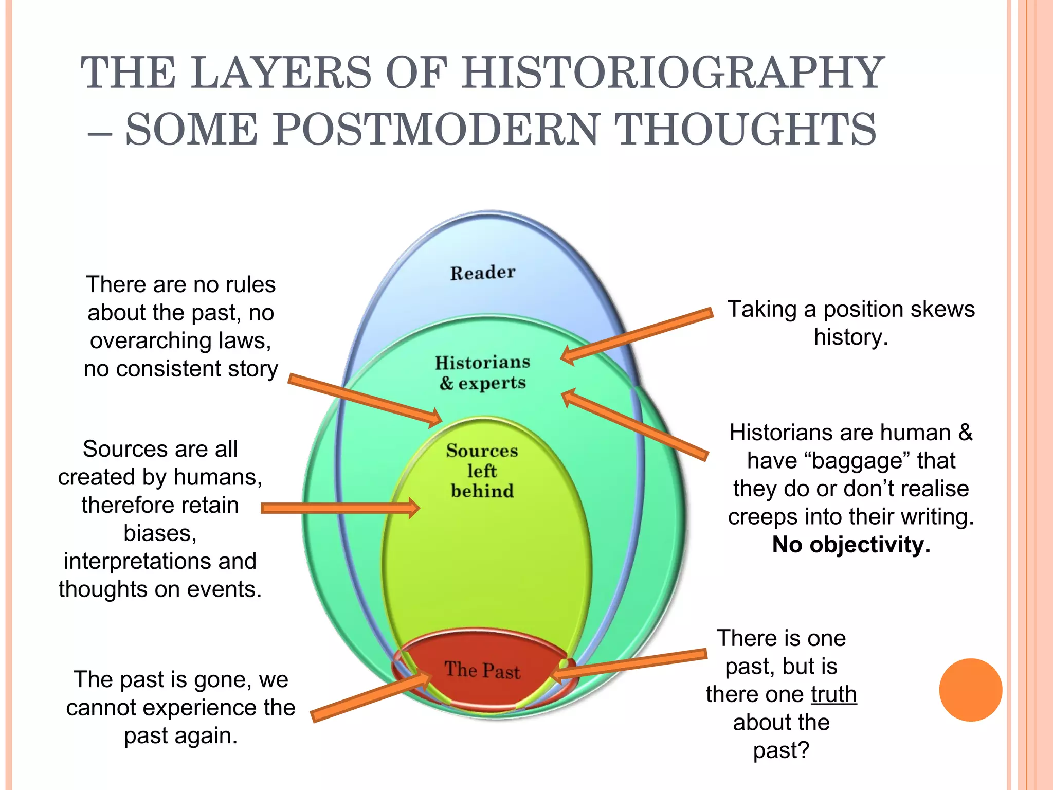 THE LAYERS OF HISTORIOGRAPHY – SOME POSTMODERN THOUGHTS The past is gone, we cannot experience the past again. Sources are all created by humans, therefore retain biases, interpretations and thoughts on events. Historians are human & have “baggage” that they do or don’t realise creeps into their writing.  No objectivity. Taking a position skews history. There is one past, but is there one  truth  about the past? There are no rules about the past, no overarching laws, no consistent story 