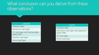 What conclusion can you derive from these
observations?
LAGUNA
Diskettes layer
Aluminum cans layer
Tin cans layer with license plate
dated 1950
Ceramic cups layer
Stone load layer
CAVITE
Diskettes layer
Aluminum cans layer with plastid ID
dated 1990
Tin cans layer
Stone load layer
 