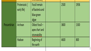 History and geologic time scales