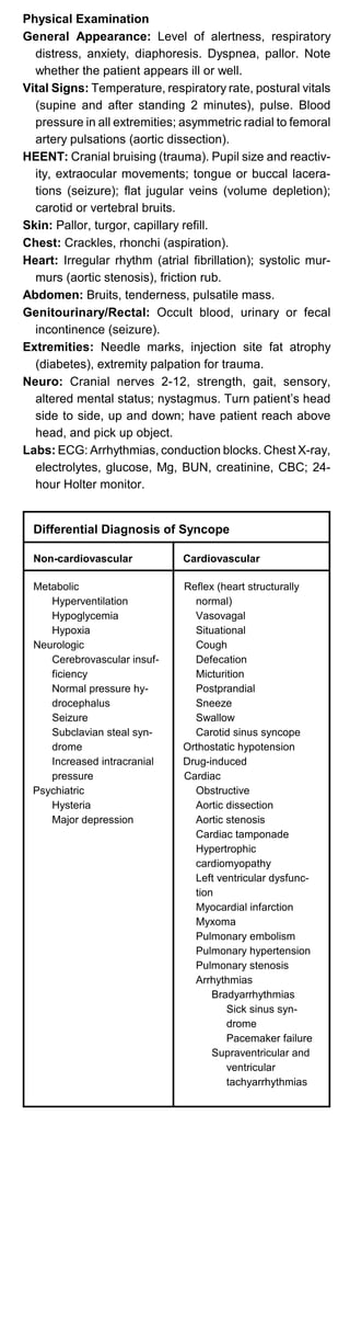 Physical Examination
General Appearance: Level of alertness, respiratory
distress, anxiety, diaphoresis. Dyspnea, pallor. Note
whether the patient appears ill or well.
Vital Signs: Temperature, respiratory rate, postural vitals
(supine and after standing 2 minutes), pulse. Blood
pressure in all extremities; asymmetric radial to femoral
artery pulsations (aortic dissection).
HEENT: Cranial bruising (trauma). Pupil size and reactiv­
ity, extraocular movements; tongue or buccal lacera­
tions (seizure); flat jugular veins (volume depletion);
carotid or vertebral bruits.
Skin: Pallor, turgor, capillary refill.
Chest: Crackles, rhonchi (aspiration).
Heart: Irregular rhythm (atrial fibrillation); systolic mur­
murs (aortic stenosis), friction rub.
Abdomen: Bruits, tenderness, pulsatile mass.
Genitourinary/Rectal: Occult blood, urinary or fecal
incontinence (seizure).
Extremities: Needle marks, injection site fat atrophy
(diabetes), extremity palpation for trauma.
Neuro: Cranial nerves 2-12, strength, gait, sensory,
altered mental status; nystagmus. Turn patient’s head
side to side, up and down; have patient reach above
head, and pick up object.
Labs: ECG: Arrhythmias, conduction blocks. Chest X-ray,
electrolytes, glucose, Mg, BUN, creatinine, CBC; 24­
hour Holter monitor.
Differential Diagnosis of Syncope
Non-cardiovascular Cardiovascular
Metabolic
Hyperventilation
Hypoglycemia
Hypoxia
Neurologic
Cerebrovascular insuf­
ficiency
Normal pressure hy­
drocephalus
Seizure
Subclavian steal syn­
drome
Increased intracranial
pressure
Psychiatric
Hysteria
Major depression
Reflex (heart structurally
normal)
Vasovagal
Situational
Cough
Defecation
Micturition
Postprandial
Sneeze
Swallow
Carotid sinus syncope
Orthostatic hypotension
Drug-induced
Cardiac
Obstructive
Aortic dissection
Aortic stenosis
Cardiac tamponade
Hypertrophic
cardiomyopathy
Left ventricular dysfunc­
tion
Myocardial infarction
Myxoma
Pulmonary embolism
Pulmonary hypertension
Pulmonary stenosis
Arrhythmias
Bradyarrhythmias
Sick sinus syn­
drome
Pacemaker failure
Supraventricular and
ventricular
tachyarrhythmias
 