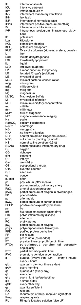 IU international units

ICU intensive care unit

IgM immunoglobulin M

IMV intermittent mandatory ventilation 

INH isoniazid

INR International normalized ratio

IPPB intermittent positive-pressure breathing 

IV intravenous or intravenously

IVP intravenous pyelogram; intravenous piggy­

back
K+
potassium
kcal kilocalorie
KCL potassium chloride
KPO4 potassium phosphate
KUB X-ray of abdomen (kidneys, ureters, bowels)
L liter
LDH lactate dehydrogenase
LDL low-density lipoprotein
liq liquid
LLQ left lower quadrant
LP lumbar puncture, low potency
LR lactated Ringer's (solution)
MB myocardial band
MBC minimal bacterial concentration
mcg microgram
mEq milliequivalent
mg milligram
Mg magnesium
MgSO4 Magnesium Sulfate
MI myocardial infarction
MIC minimum inhibitory concentration
mL milliliter
mm millimeter
MOM Milk of Magnesia
MRI magnetic resonance imaging
Na sodium
NaHCO3 sodium bicarbonate
Neuro neurologic
NG nasogastric
NKA no known allergies
NPH neutral protamine Hagedorn (insulin)
NPO nulla per os (nothing by mouth)
NS normal saline solution (0.9%)
NSAID nonsteroidal anti-inflammatory drug
O2 oxygen
OD right eye
oint ointment
OS left eye
Osm osmolality
OT occupational therapy
OTC over the counter
OU each eye
oz ounce
p, post after
pc post cibum (after meals)
PA posteroanterior; pulmonary artery
PaO2 arterial oxygen pressure
pAO2 partial pressure of oxygen in alveolar gas
PB phenobarbital
pc after meals
pCO2 partial pressure of carbon dioxide
PEEP positive end-expiratory pressure
per by
pH hydrogen ion concentration (H+)
PID pelvic inflammatory disease
pm afternoon
PO orally, per os
pO2 partial pressure of oxygen
polys polymorphonuclear leukocytes
PPD purified protein derivative
PR per rectum
prn pro re nata (as needed)
PT physical therapy; prothrombin time
PTCA percutaneous transluminal coronary
angioplasty
PTT partial thromboplastin time
PVC premature ventricular contraction
q quaque (every) q6h, q2h every 6 hours;
every 2 hours
qid quarter in die (four times a day)
qAM every morning
qd quaque die (every day)
qh every hour
qhs every night before bedtime
qid 4 times a day
qOD every other day
qs quantity sufficient
R/O rule out
RA rheumatoid arthritis; room air; right atrial
Resp respiratory rate
RL Ringer's lactated solution (also LR)
 