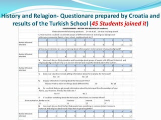 History and Relagion- Questionare prepared by Croatia and
results of the Turkish School (45 Students joined it)

 