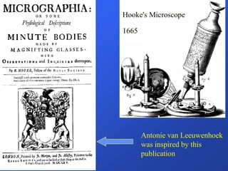 Hooke's Microscope
1665
Antonie van Leeuwenhoek
was inspired by this
publication
 