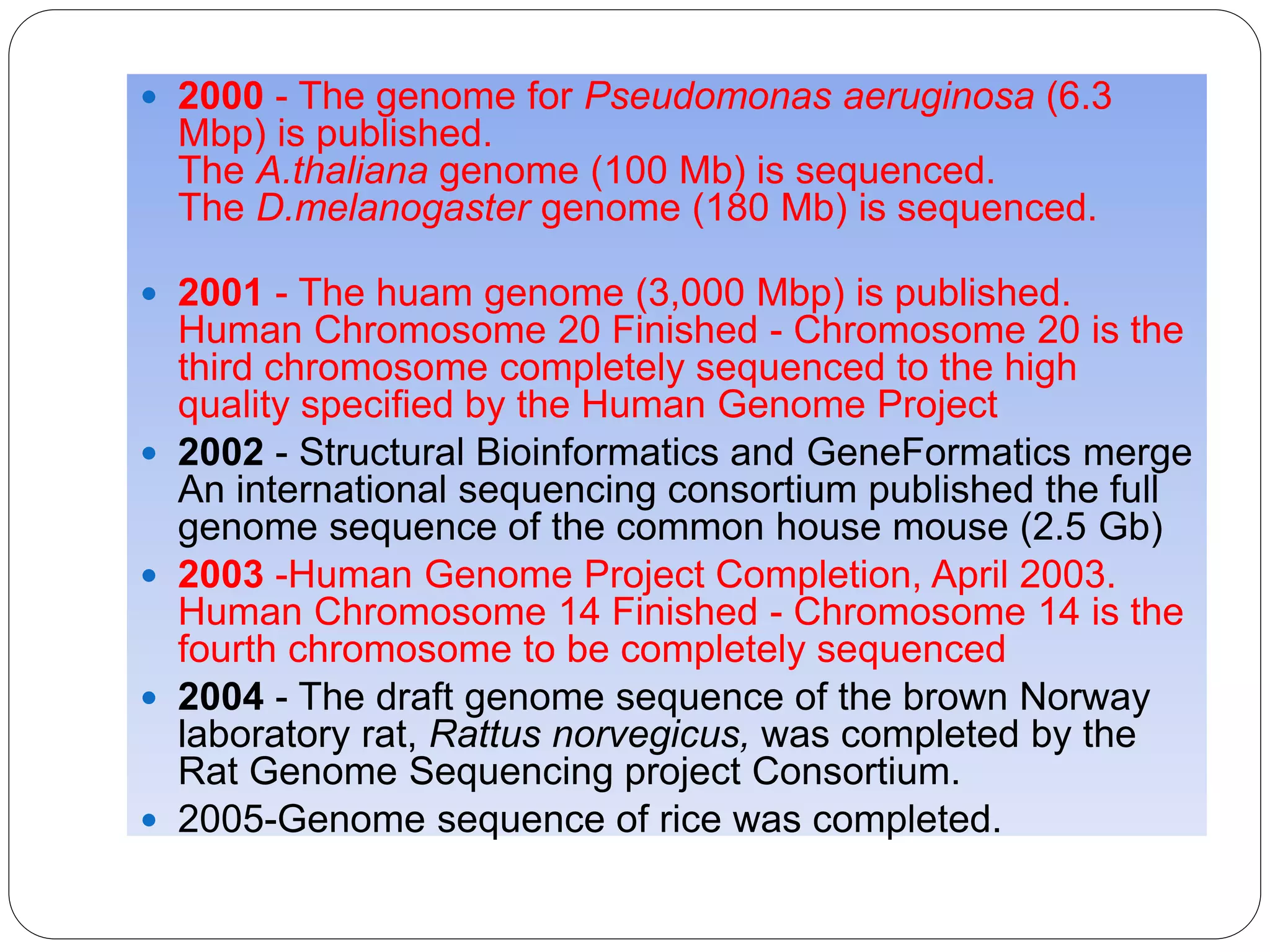  2000 - The genome for Pseudomonas aeruginosa (6.3
Mbp) is published.
The A.thaliana genome (100 Mb) is sequenced.
The D.melanogaster genome (180 Mb) is sequenced.
 2001 - The huam genome (3,000 Mbp) is published.
Human Chromosome 20 Finished - Chromosome 20 is the
third chromosome completely sequenced to the high
quality specified by the Human Genome Project
 2002 - Structural Bioinformatics and GeneFormatics merge
An international sequencing consortium published the full
genome sequence of the common house mouse (2.5 Gb)
 2003 -Human Genome Project Completion, April 2003.
Human Chromosome 14 Finished - Chromosome 14 is the
fourth chromosome to be completely sequenced
 2004 - The draft genome sequence of the brown Norway
laboratory rat, Rattus norvegicus, was completed by the
Rat Genome Sequencing project Consortium.
 2005-Genome sequence of rice was completed.
 