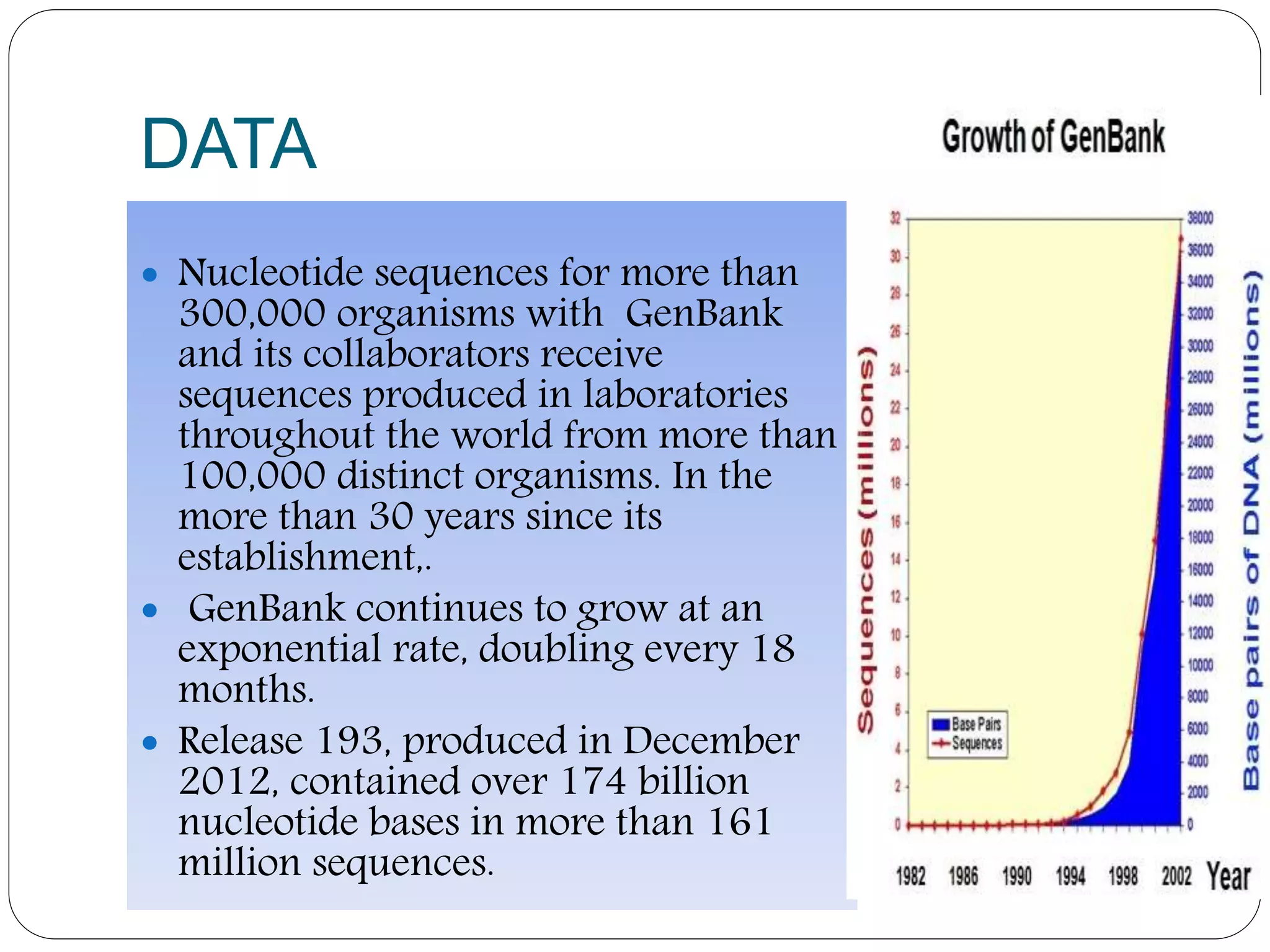 DATA
 Nucleotide sequences for more than
300,000 organisms with GenBank
and its collaborators receive
sequences produced in laboratories
throughout the world from more than
100,000 distinct organisms. In the
more than 30 years since its
establishment,.
 GenBank continues to grow at an
exponential rate, doubling every 18
months.
 Release 193, produced in December
2012, contained over 174 billion
nucleotide bases in more than 161
million sequences.
 
