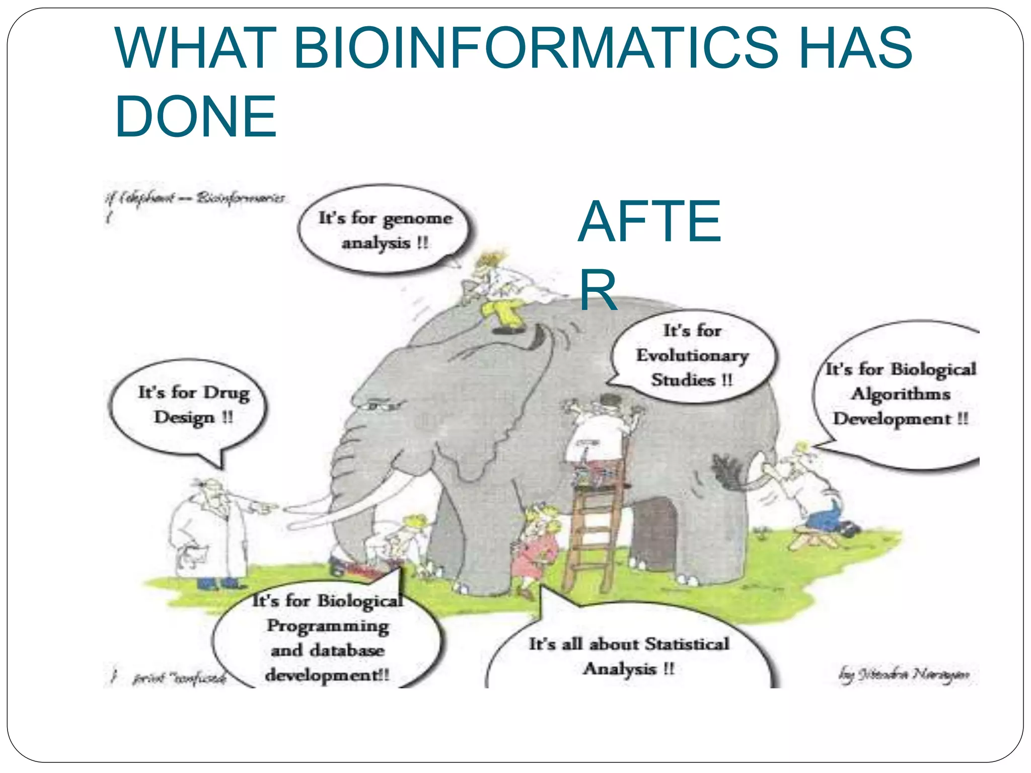 WHAT BIOINFORMATICS HAS
DONE
AFTE
R
 