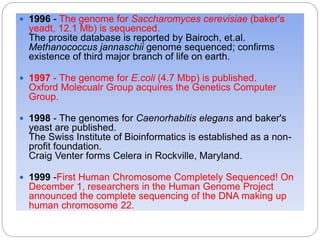  1996 - The genome for Saccharomyces cerevisiae (baker's
yeadt, 12.1 Mb) is sequenced.
The prosite database is reported by Bairoch, et.al.
Methanococcus jannaschii genome sequenced; confirms
existence of third major branch of life on earth.
 1997 - The genome for E.coli (4.7 Mbp) is published.
Oxford Molecualr Group acquires the Genetics Computer
Group.
 1998 - The genomes for Caenorhabitis elegans and baker's
yeast are published.
The Swiss Institute of Bioinformatics is established as a non-
profit foundation.
Craig Venter forms Celera in Rockville, Maryland.
 1999 -First Human Chromosome Completely Sequenced! On
December 1, researchers in the Human Genome Project
announced the complete sequencing of the DNA making up
human chromosome 22.
 