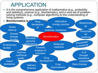 APPLICATION
 It is the comprehensive application of mathematics (e.g., probability
and statistics), science (e.g., biochemistry), and a core set of problem-
solving methods (e.g., computer algorithms) to the understanding of
living systems.
 Bioinformatics is being used in following fields:Drug
developme
nt
Personalis
ed
medicine
Molecular
medicine
Gene therapy
Drug
development
Microbial
genome
applications
Waste
cleanup
Climate
change
Studies
Alternative
energy sources
Biotechnolo
gy
Antibiotic resistance
Forensic
analysis of
microbes
Evolutionary
studies
Crop
improvement
Insect
resistance
Improve
nutritional
quality
Developme
nt of
Drought
resistance
varieties
Vetinary
Science
Bioinformatics
 
