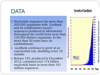 DATA
 Nucleotide sequences for more than
300,000 organisms with GenBank
and its collaborators receive
sequences produced in laboratories
throughout the world from more than
100,000 distinct organisms. In the
more than 30 years since its
establishment,.
 GenBank continues to grow at an
exponential rate, doubling every 18
months.
 Release 193, produced in December
2012, contained over 174 billion
nucleotide bases in more than 161
million sequences.
 