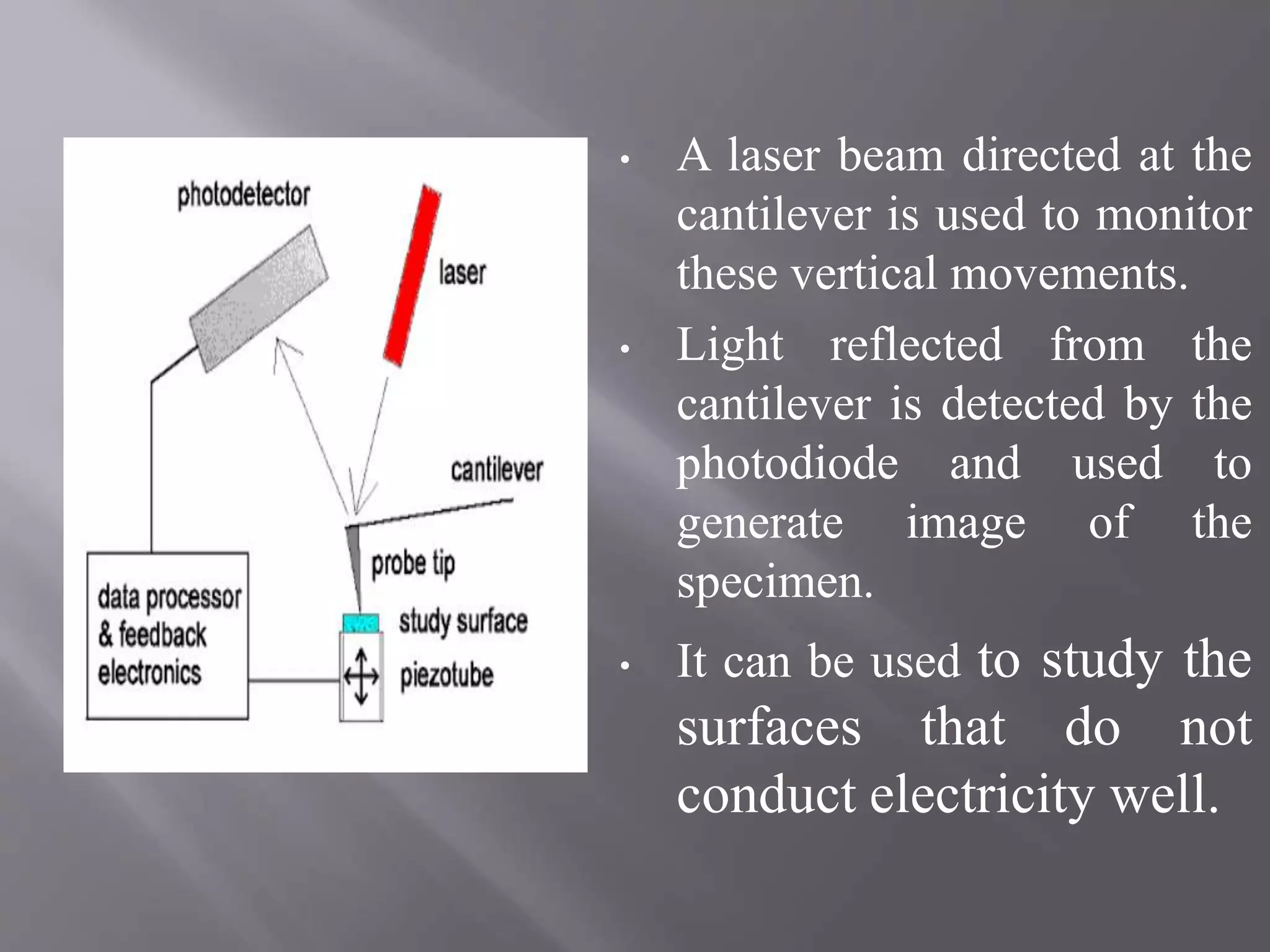 • A laser beam directed at the
cantilever is used to monitor
these vertical movements.
• Light reflected from the
cantilever is detected by the
photodiode and used to
generate image of the
specimen.
• It can be used to study the
surfaces that do not
conduct electricity well.
 