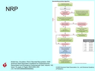 Khalid Aziz. Circulation. Part 5: Neonatal Resuscitation: 2020
American Heart Association Guidelines for Cardiopulmonary
Resuscitation and Emergency Cardiovascular Care, Volume: 142,
Issue: 16_suppl_2, Pages: S524-S550, DOI:
(10.1161/CIR.0000000000000902)
© 2020 American Heart Association, Inc., and American Academy
of Pediatrics
NRP
 