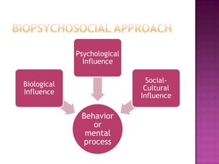 Psychological
               Influence

                               Social-
Biological
                              Cultural
Influence
                             Influence

              Behavior
                 or
               mental
              process
 