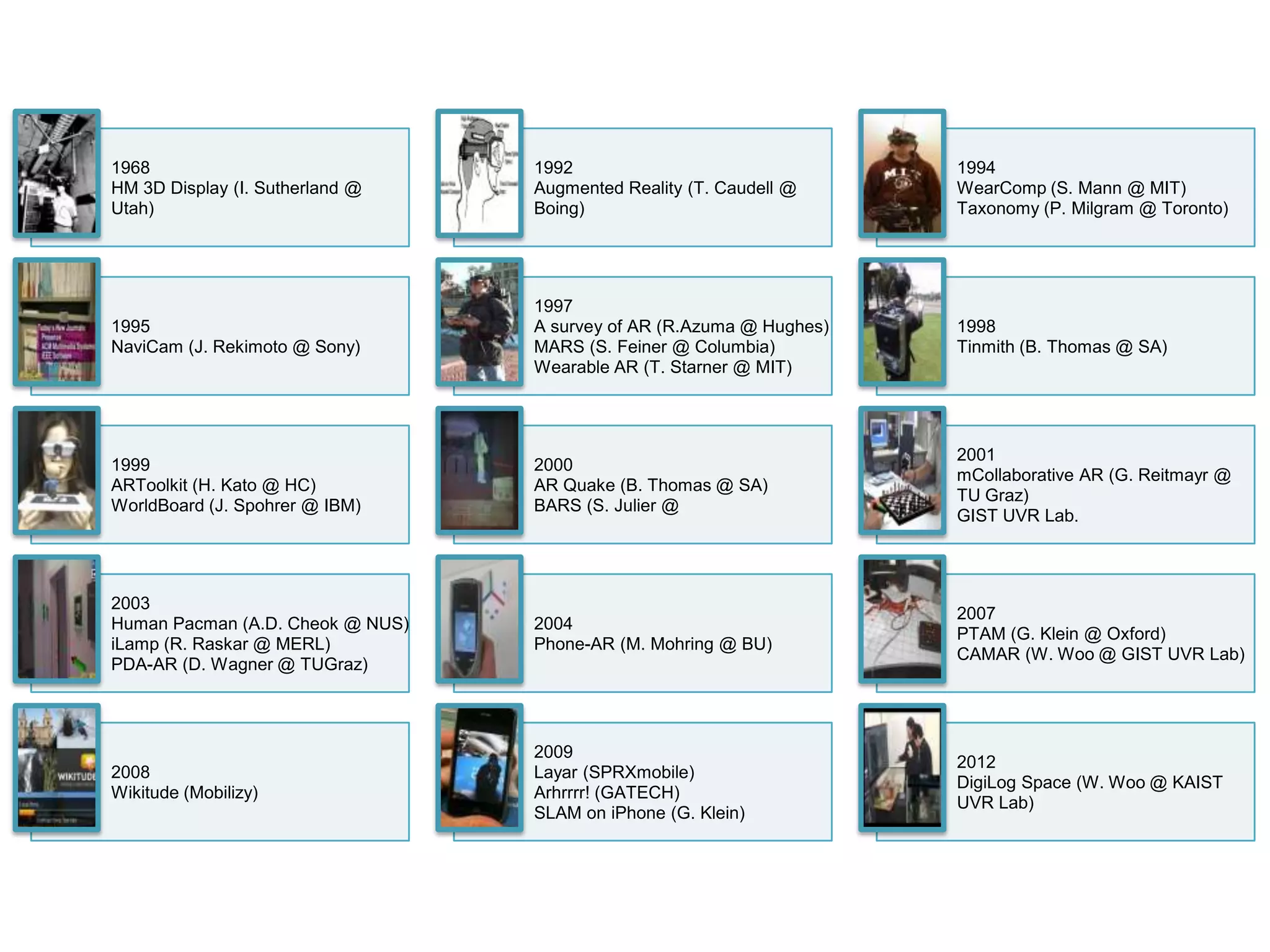 History of AR | PPTX
