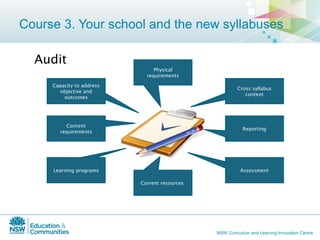 History australian curriculum sws | PPT