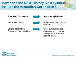 History australian curriculum sws | PPT