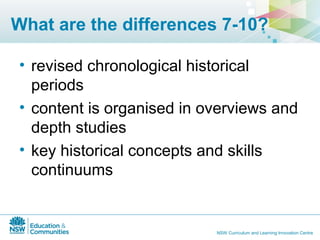 History australian curriculum sws | PPT