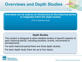 History australian curriculum sws | PPT