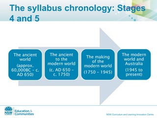 History australian curriculum sws | PPT