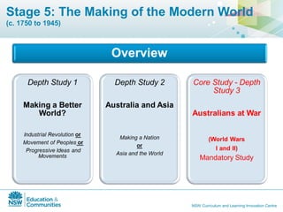 History australian curriculum sws | PPT