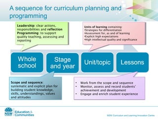 History australian curriculum sws | PPT