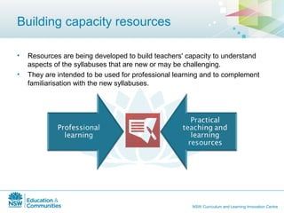 History australian curriculum sws | PPT