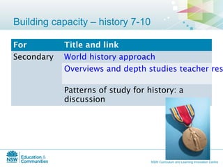 History australian curriculum sws | PPT