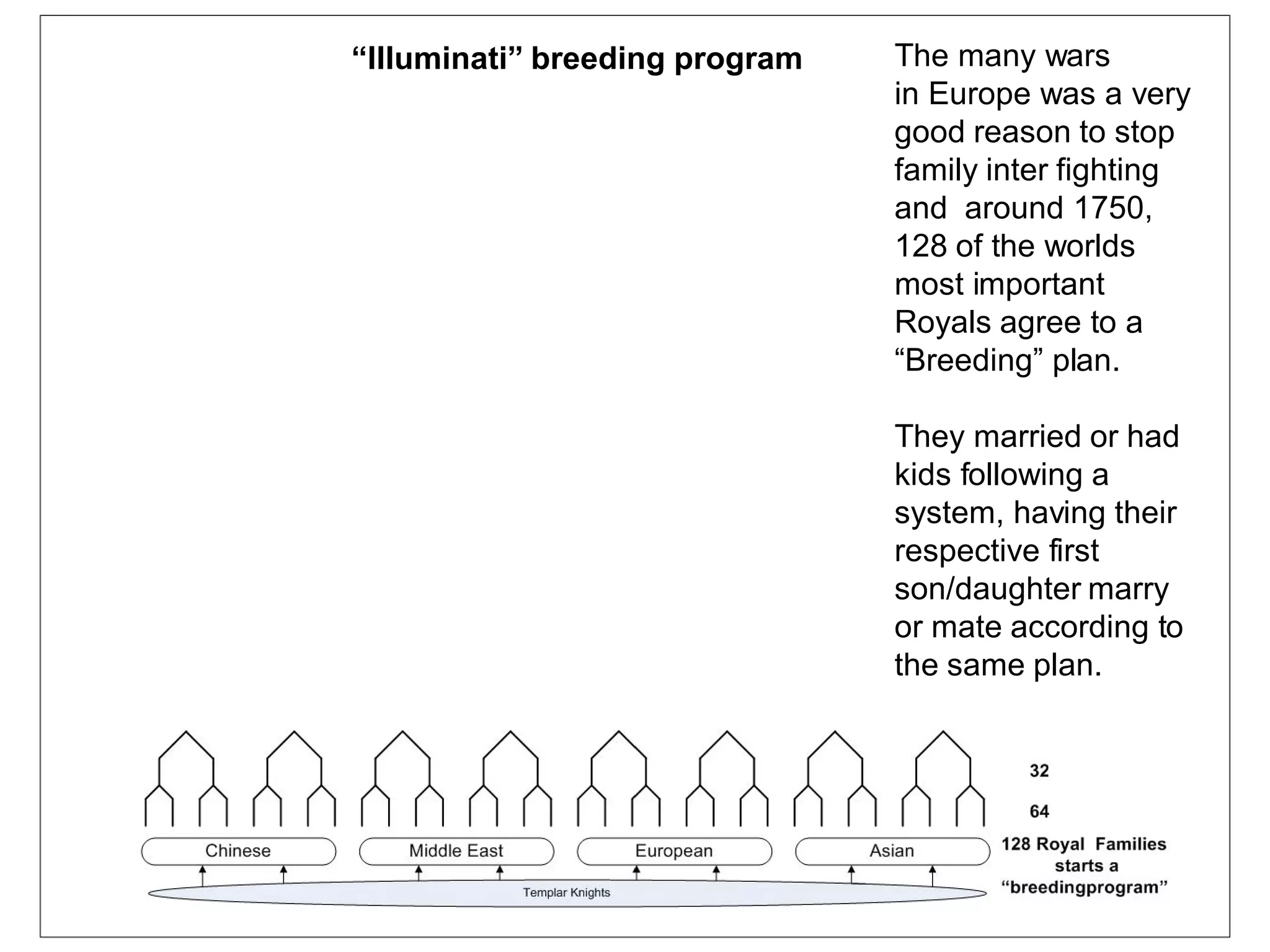 “Illuminati” breeding program   The many wars
                                in Europe was a very
                                good reason to stop
                                family inter fighting
                                and around 1750,
                                128 of the worlds
                                most important
                                Royals agree to a
                                “Breeding” plan.

                                They married or had
                                kids following a
                                system, having their
                                respective first
                                son/daughter marry
                                or mate according to
                                the same plan.
 