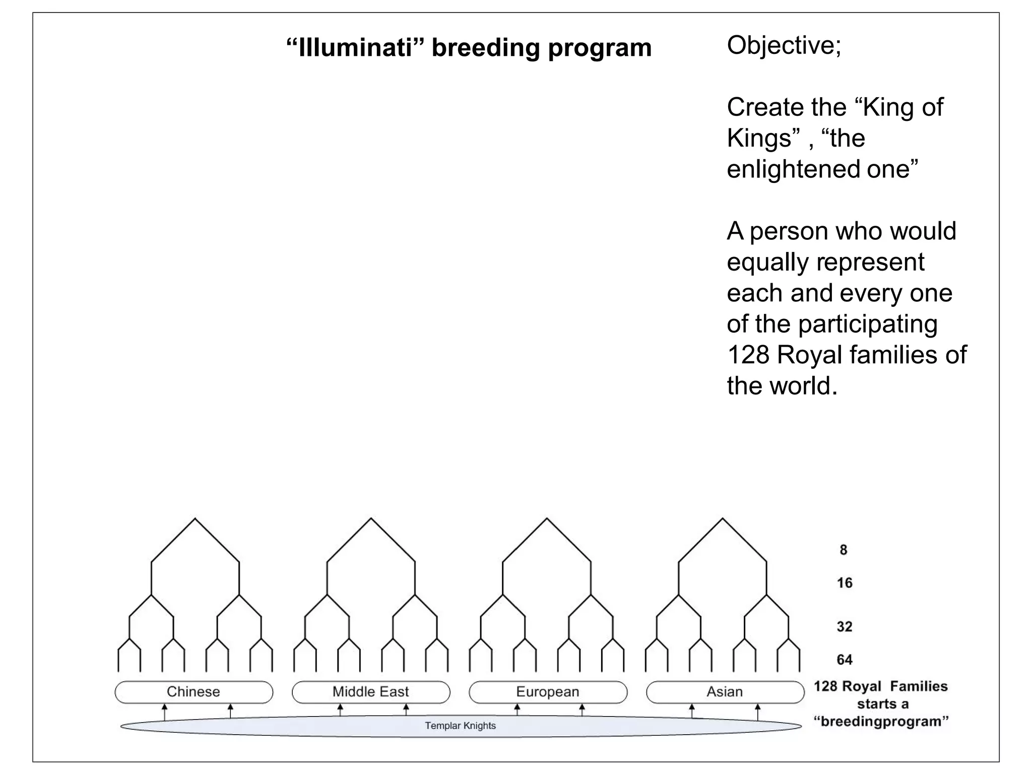 “Illuminati” breeding program   Objective;

                                Create the “King of
                                Kings” , “the
                                enlightened one”

                                A person who would
                                equally represent
                                each and every one
                                of the participating
                                128 Royal families of
                                the world.
 