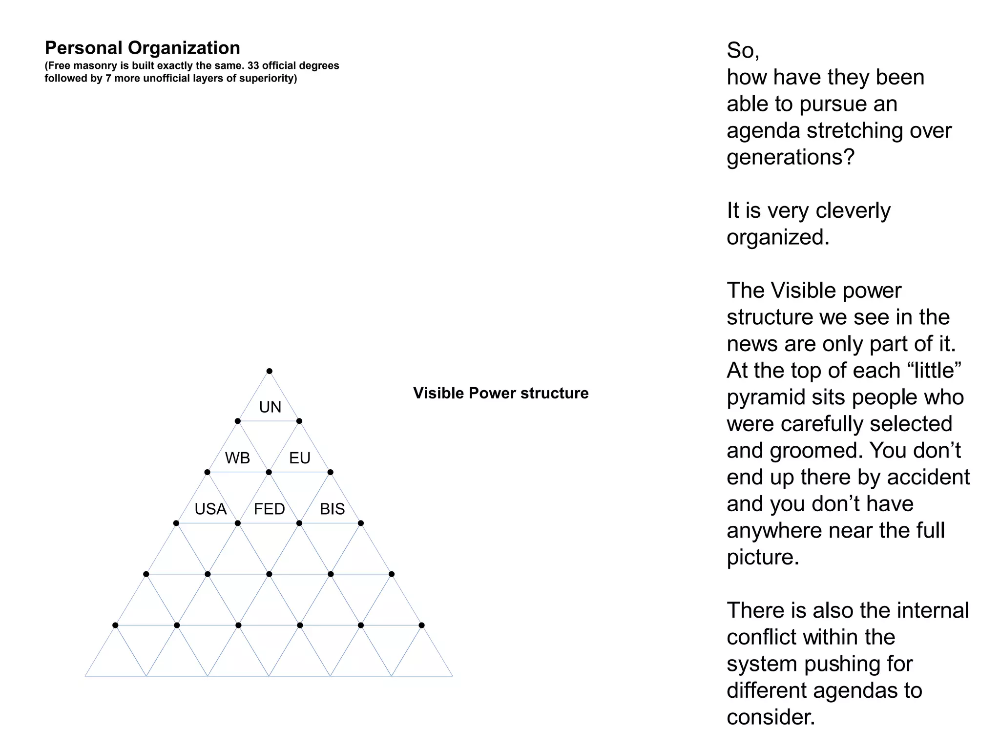 Personal Organization                                                                    So,
(Free masonry is built exactly the same. 33 official degrees
followed by 7 more unofficial layers of superiority)                                     how have they been
                                                                                         able to pursue an
                                                                                         agenda stretching over
                                                                                         generations?

                                                                                         It is very cleverly
                                                                                         organized.

                                                                                         The Visible power
                                                                                         structure we see in the
                                                                                         news are only part of it.
                                                                                         At the top of each “little”
                                           UN
                                                               Visible Power structure   pyramid sits people who
                                                                                         were carefully selected
                                    WB           EU                                      and groomed. You don’t
                                                                                         end up there by accident
                              USA         FED          BIS                               and you don’t have
                                                                                         anywhere near the full
                                                                                         picture.

                                                                                         There is also the internal
                                                                                         conflict within the
                                                                                         system pushing for
                                                                                         different agendas to
                                                                                         consider.
 