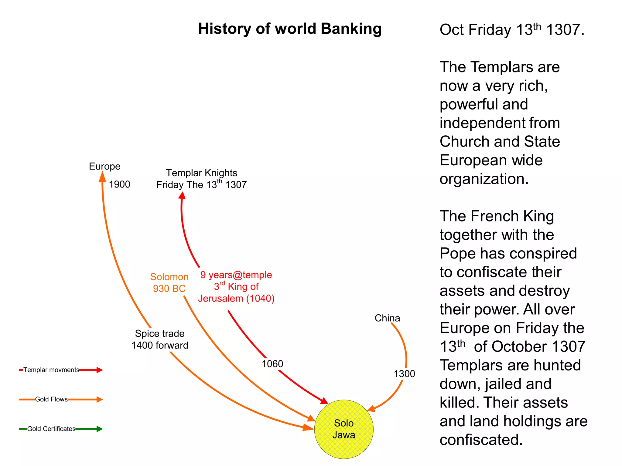 History of world Banking             Oct Friday 13th 1307.

                                                                                   The Templars are
                                                                                   now a very rich,
                                                                                   powerful and
                                                                                   independent from
                                                                                   Church and State
                     Europe                                                        European wide
                                      Templar Knights
                        1900        Friday The 13th 1307                           organization.

                                                                                   The French King
                                                                                   together with the
                                                                                   Pope has conspired
                                  Solomon     9 years@temple                       to confiscate their
                                                 3rd King of
                                  930 BC
                                              Jerusalem (1040)
                                                                                   assets and destroy
                                                                         China
                                                                                   their power. All over
                                Spice trade                                        Europe on Friday the
                               1400 forward                                        13th of October 1307
Templar movments
                                                           1060
                                                                            1300
                                                                                   Templars are hunted
                                                                                   down, jailed and
   Gold Flows
                                                                                   killed. Their assets
 Gold Certificates
                                                                  Solo             and land holdings are
                                                                  Jawa
                                                                                   confiscated.
 