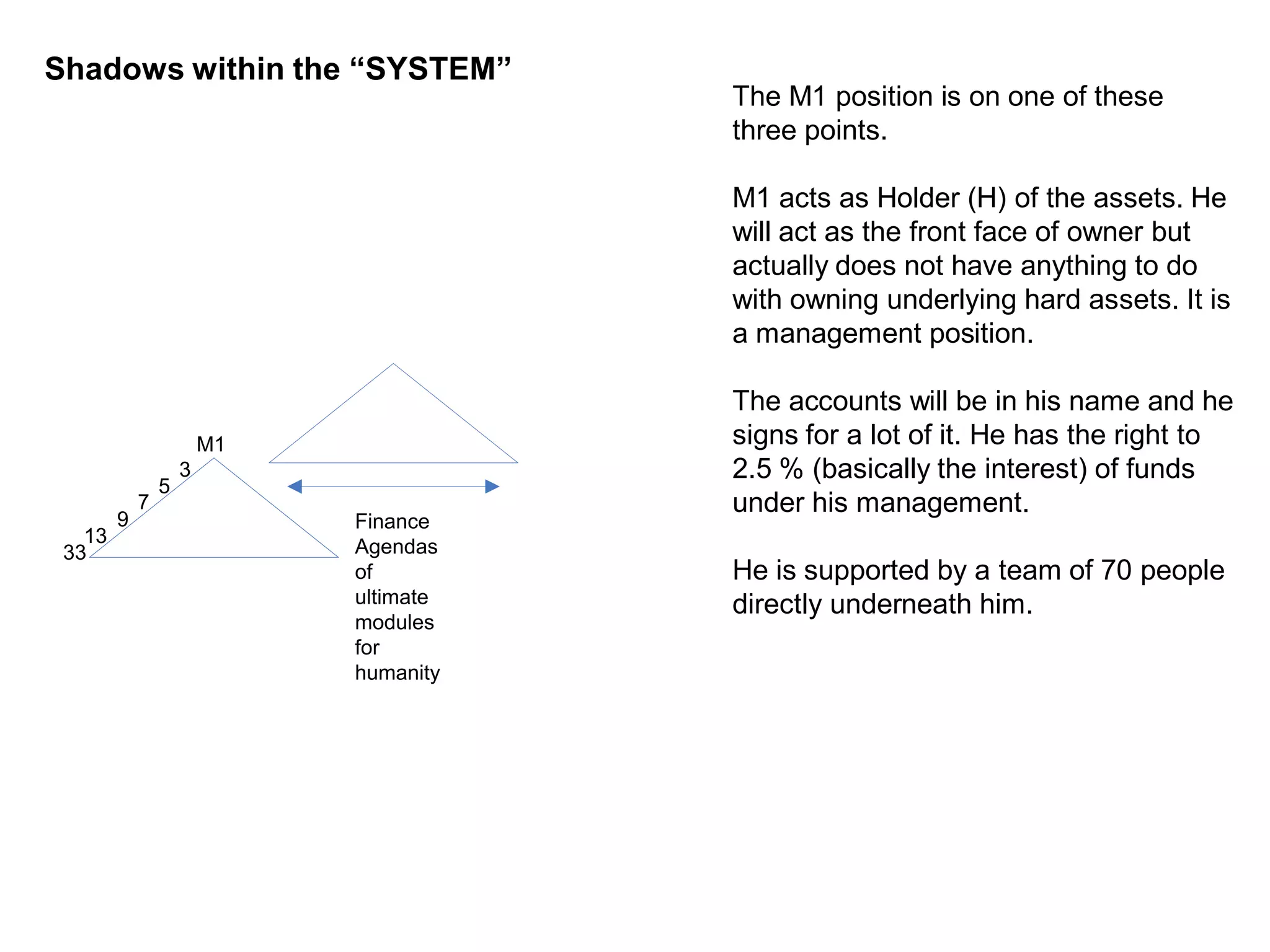 Shadows within the “SYSTEM”
                                        The M1 position is on one of these
                                        three points.

                                        M1 acts as Holder (H) of the assets. He
                                        will act as the front face of owner but
                                        actually does not have anything to do
                                        with owning underlying hard assets. It is
                                        a management position.

                                        The accounts will be in his name and he
                        M1              signs for a lot of it. He has the right to
                    3                   2.5 % (basically the interest) of funds
                5
            7                           under his management.
        9                    Finance
   13
 33                          Agendas
                             of         He is supported by a team of 70 people
                             ultimate   directly underneath him.
                             modules
                             for
                             humanity
 