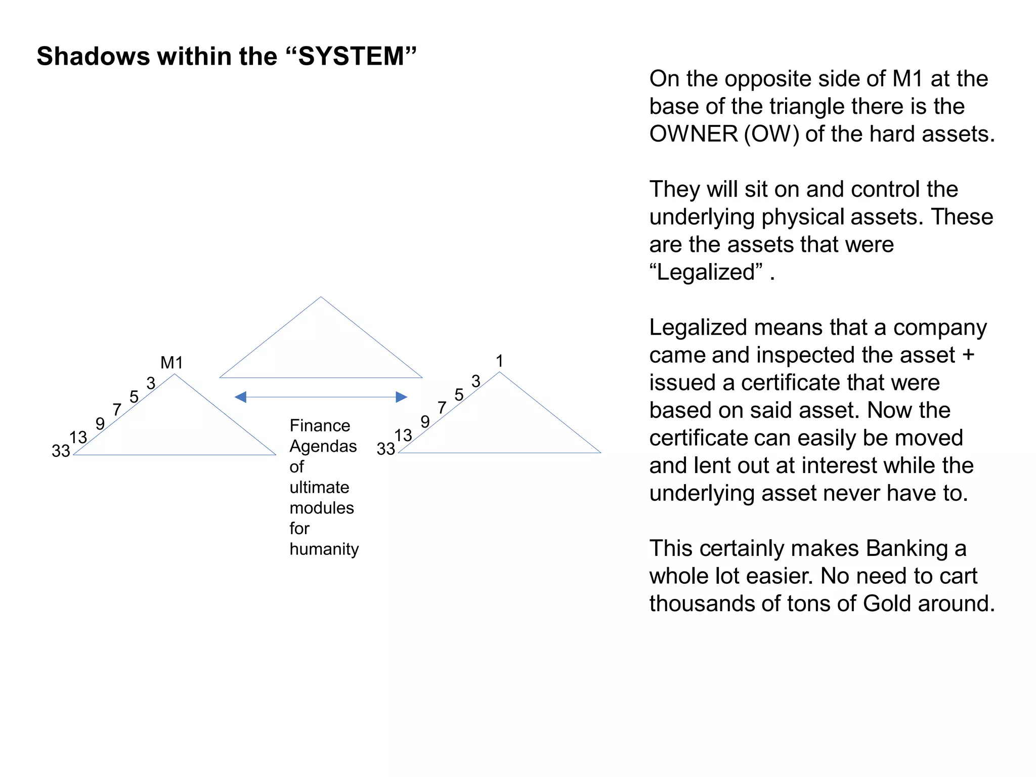 Shadows within the “SYSTEM”
                                                                   On the opposite side of M1 at the
                                                                   base of the triangle there is the
                                                                   OWNER (OW) of the hard assets.

                                                                   They will sit on and control the
                                                                   underlying physical assets. These
                                                                   are the assets that were
                                                                   “Legalized” .

                                                                   Legalized means that a company
                        M1                                     1   came and inspected the asset +
                    3
                                                       5
                                                           3       issued a certificate that were
                5
            7
                                               9
                                                   7               based on said asset. Now the
        9                    Finance
 33
   13
                             Agendas    33
                                          13                       certificate can easily be moved
                             of                                    and lent out at interest while the
                             ultimate                              underlying asset never have to.
                             modules
                             for
                             humanity                              This certainly makes Banking a
                                                                   whole lot easier. No need to cart
                                                                   thousands of tons of Gold around.
 