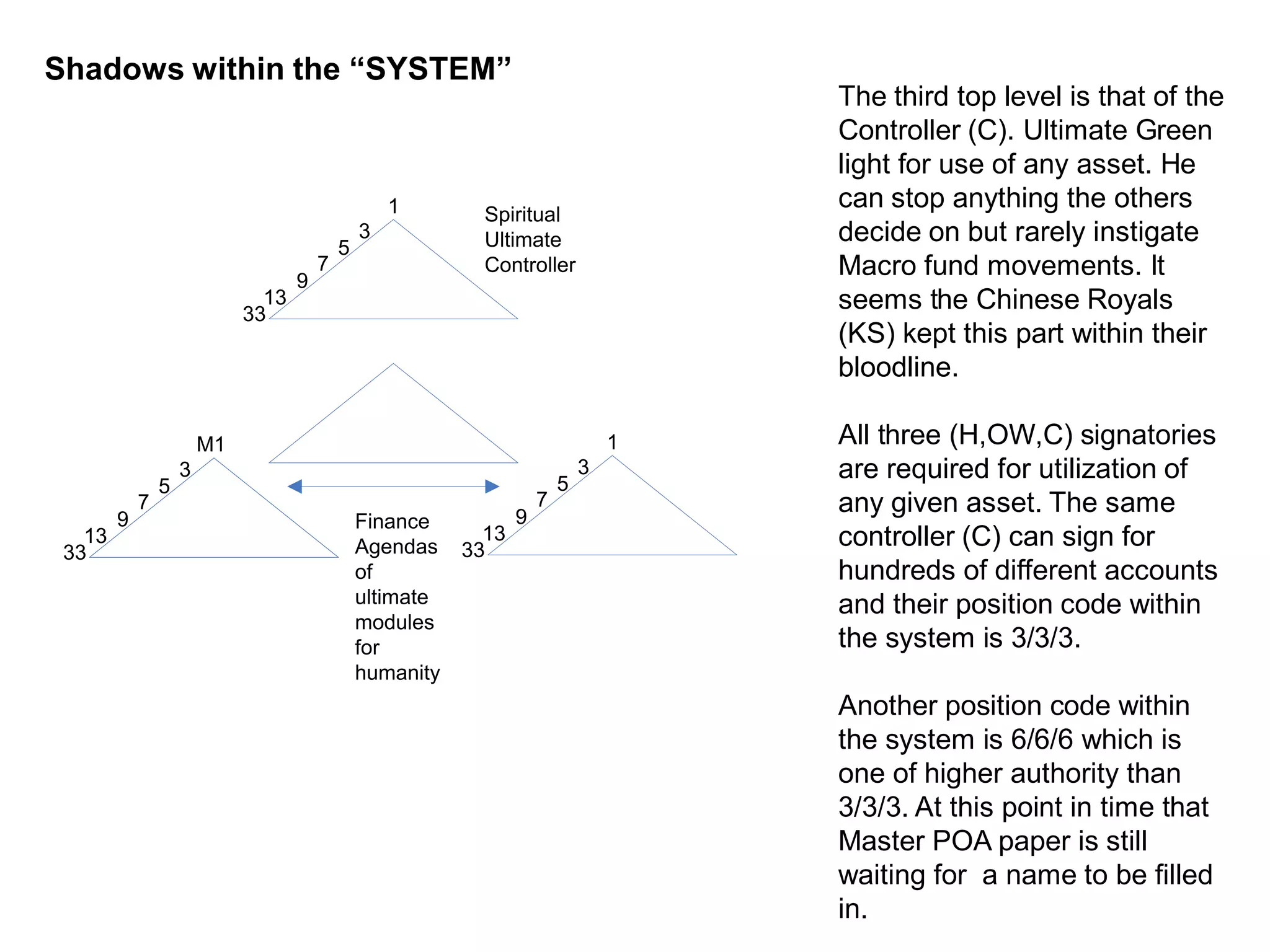 Shadows within the “SYSTEM”
                                                                                      The third top level is that of the
                                                                                      Controller (C). Ultimate Green
                                                                                      light for use of any asset. He
                                                    1                                 can stop anything the others
                                                             Spiritual
                                            5
                                                3            Ultimate                 decide on but rarely instigate
                                    9
                                        7                    Controller               Macro fund movements. It
                             33
                               13                                                     seems the Chinese Royals
                                                                                      (KS) kept this part within their
                                                                                      bloodline.

                        M1                                                        1   All three (H,OW,C) signatories
                    3
                                                                          5
                                                                              3       are required for utilization of
                5
            7
                                                                  9
                                                                      7               any given asset. The same
        9                                       Finance
 33
   13
                                                Agendas    33
                                                             13                       controller (C) can sign for
                                                of                                    hundreds of different accounts
                                                ultimate                              and their position code within
                                                modules
                                                for                                   the system is 3/3/3.
                                                humanity
                                                                                      Another position code within
                                                                                      the system is 6/6/6 which is
                                                                                      one of higher authority than
                                                                                      3/3/3. At this point in time that
                                                                                      Master POA paper is still
                                                                                      waiting for a name to be filled
                                                                                      in.
 