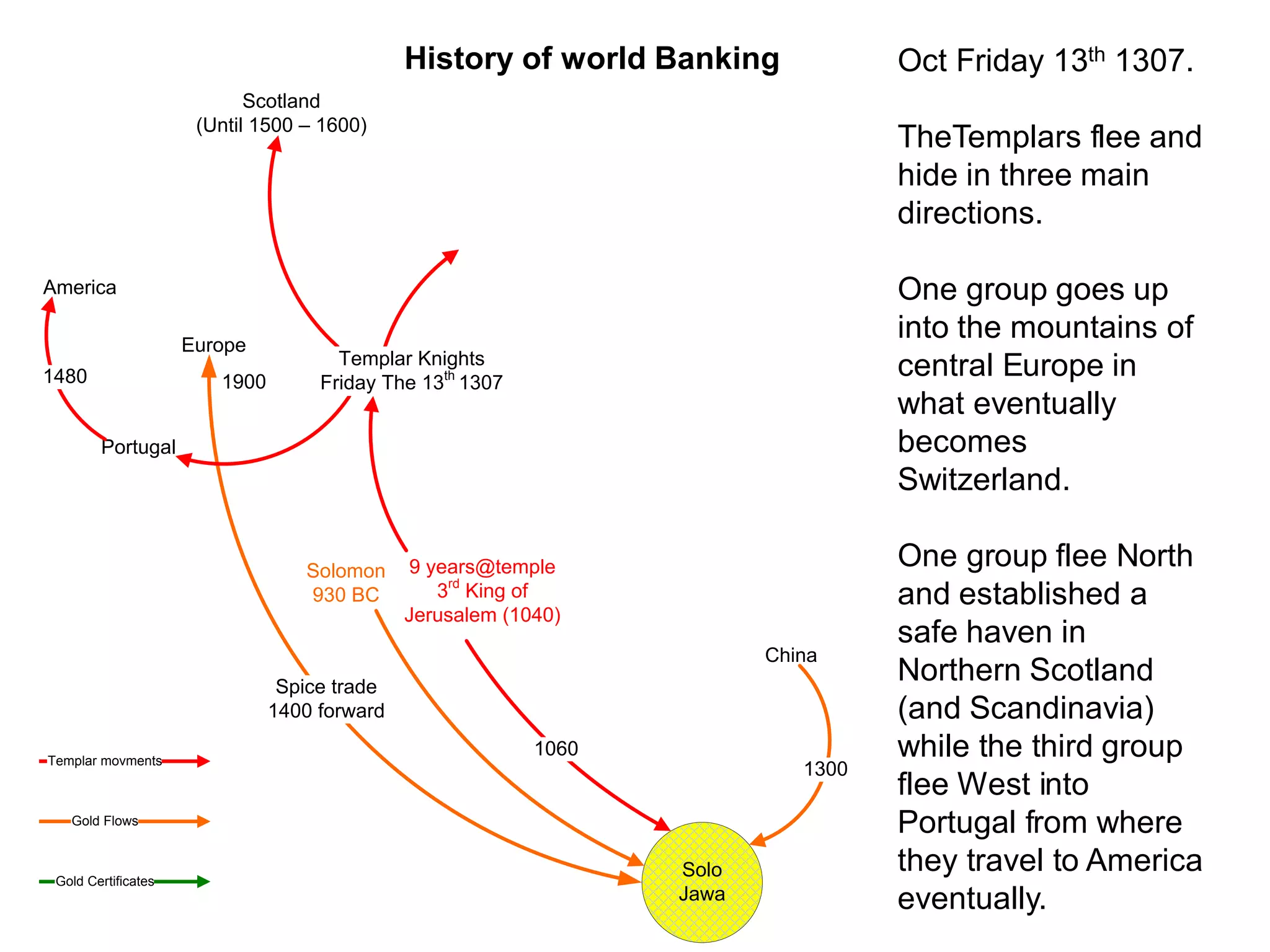 History of world Banking             Oct Friday 13th 1307.
                            Scotland
                      (Until 1500 – 1600)
                                                                                   TheTemplars flee and
                                                                                   hide in three main
                                                                                   directions.

America                                                                            One group goes up
                     Europe
                                                                                   into the mountains of
1480                    1900
                                      Templar Knights
                                    Friday The 13th 1307
                                                                                   central Europe in
                                                                                   what eventually
        Portugal                                                                   becomes
                                                                                   Switzerland.

                                  Solomon     9 years@temple                       One group flee North
                                  930 BC         3rd King of                       and established a
                                              Jerusalem (1040)
                                                                                   safe haven in
                                                                         China
                                Spice trade
                                                                                   Northern Scotland
                               1400 forward                                        (and Scandinavia)
Templar movments
                                                           1060                    while the third group
                                                                            1300
                                                                                   flee West into
   Gold Flows
                                                                                   Portugal from where
 Gold Certificates
                                                                  Solo             they travel to America
                                                                  Jawa             eventually.
 