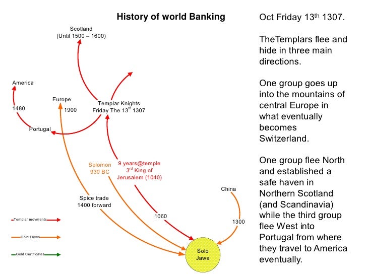 the-history-of-banking-9-728.jpg