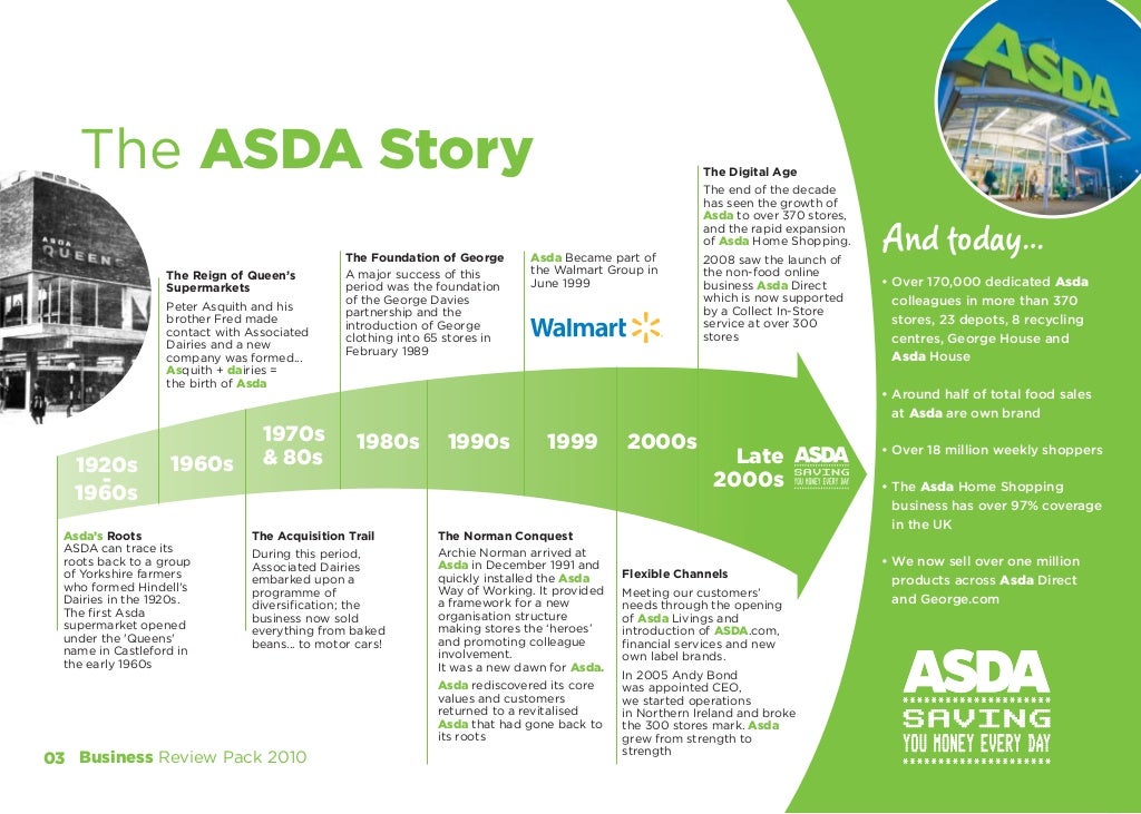 Asda History Business Review Pack