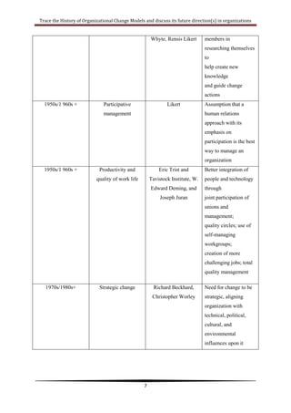 Create vision and common direction. 