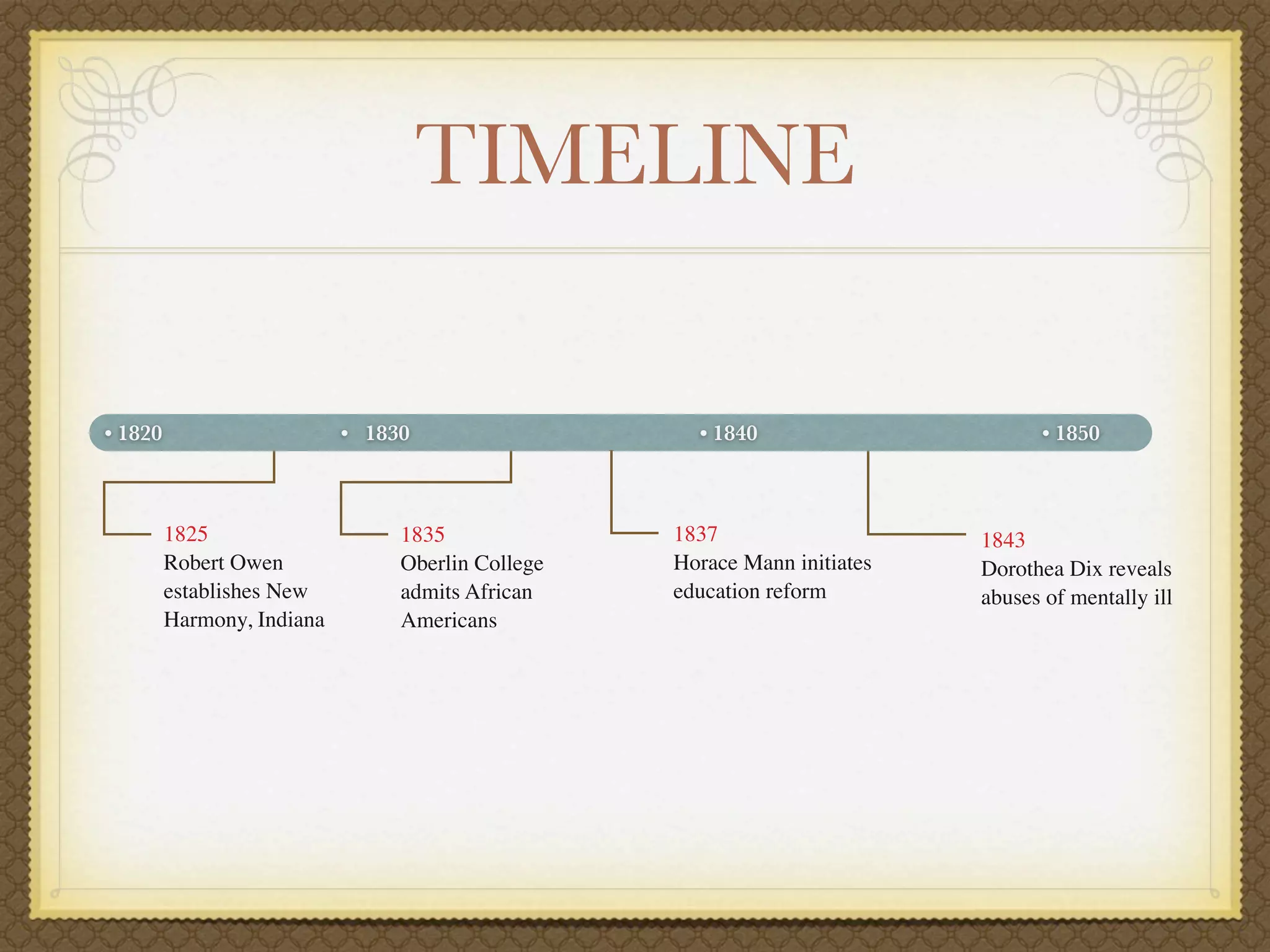 TIMELINE

• 1820                      • 1830                   • 1840                       • 1850



         1825                    1835	

           1837                    1843
         Robert Owen             Oberlin College   Horace Mann initiates   Dorothea Dix reveals
         establishes New         admits African    education reform        abuses of mentally ill
         Harmony, Indiana        Americans
 