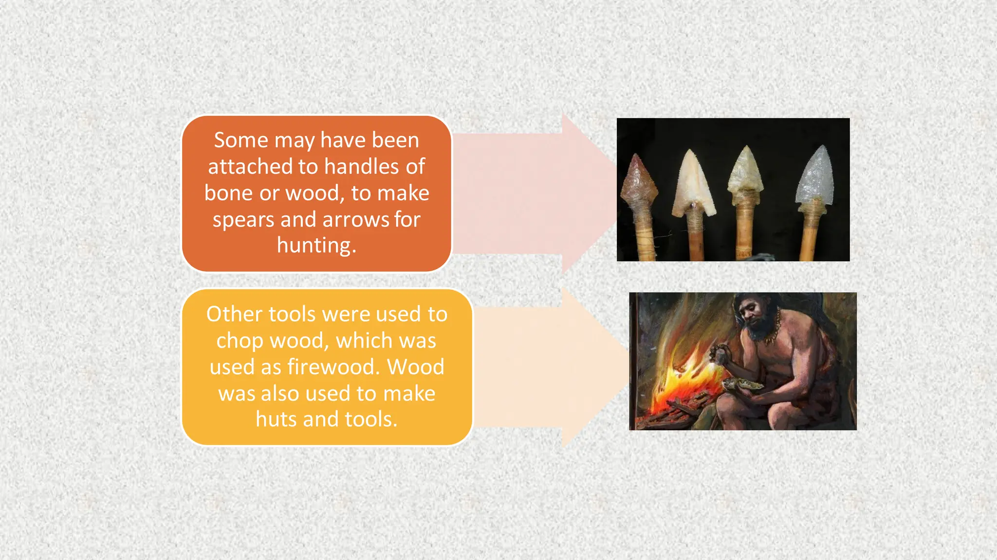 Some may have been
attached to handles of
bone or wood, to make
spears and arrows for
hunting.
Other tools were used to
chop wood, which was
used as firewood. Wood
was also used to make
huts and tools.
 