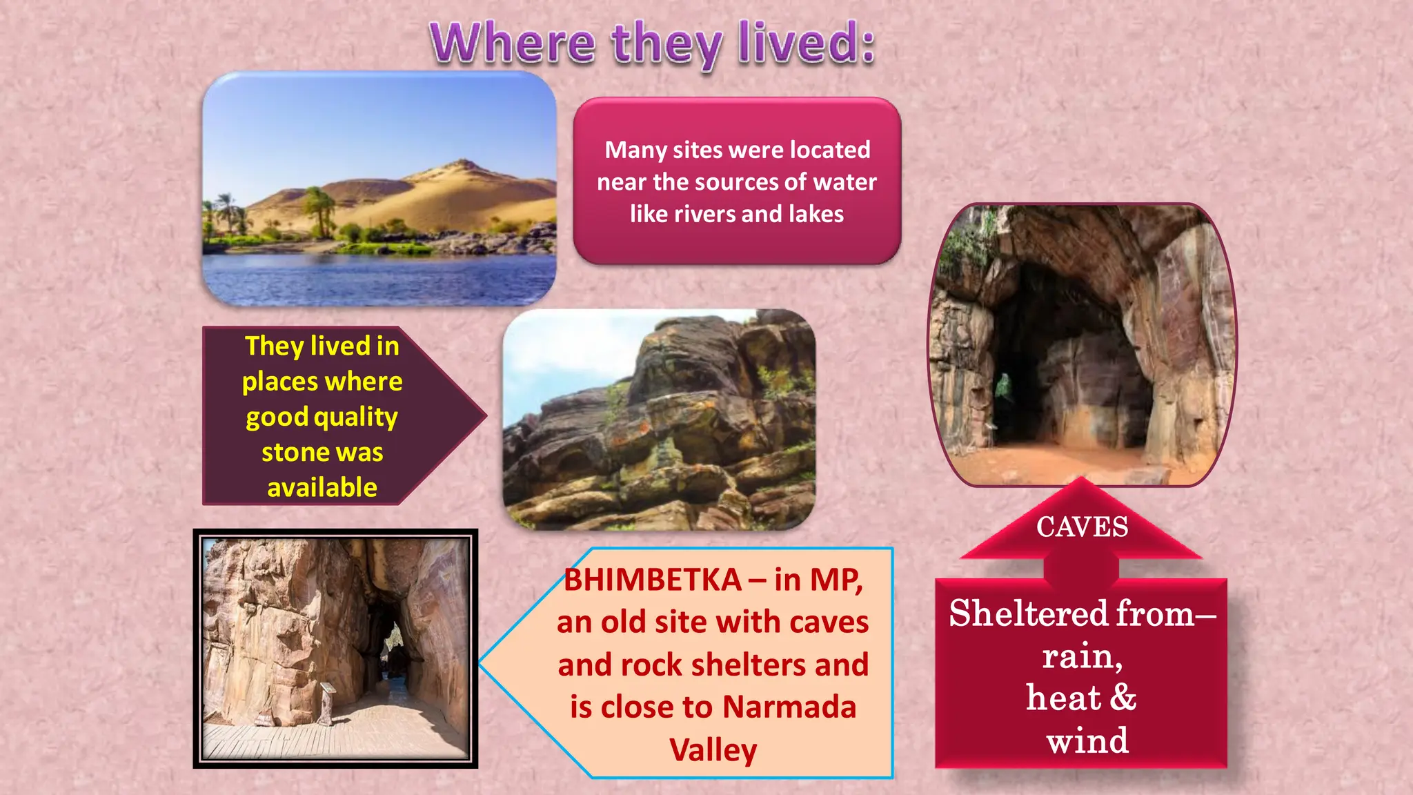 BHIMBETKA – in MP,
an old site with caves
and rock shelters and
is close to Narmada
Valley
They lived in
places where
goodquality
stone was
available
Many sites were located
near the sources of water
like rivers and lakes
Sheltered from–
rain,
heat &
wind
CAVES
 