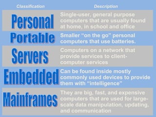 History, classification and components of computers | PPT
