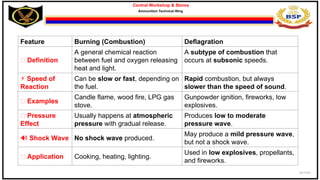 History & classification of explosiv.ppt